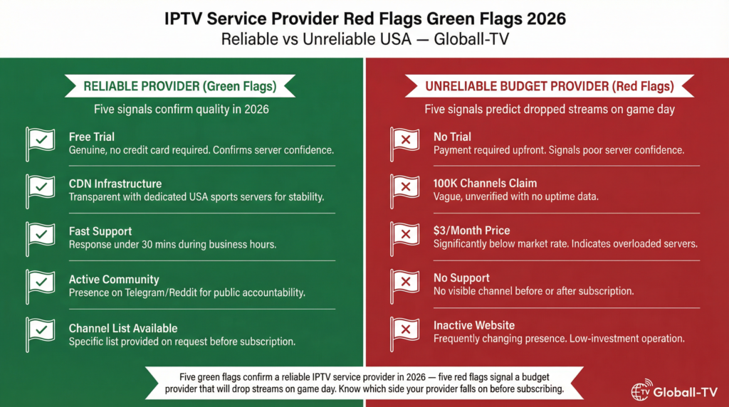 IPTV service provider free trial setup on Firestick 2026 — IPTV Smarters credential entry server URL username password